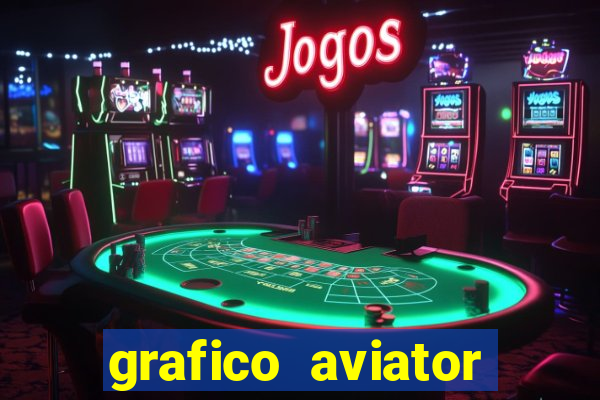 grafico aviator aposta ganha